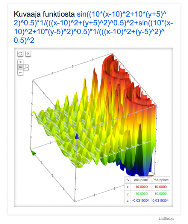 Google-3D-graph-blotter-google3Dgraph.jpg